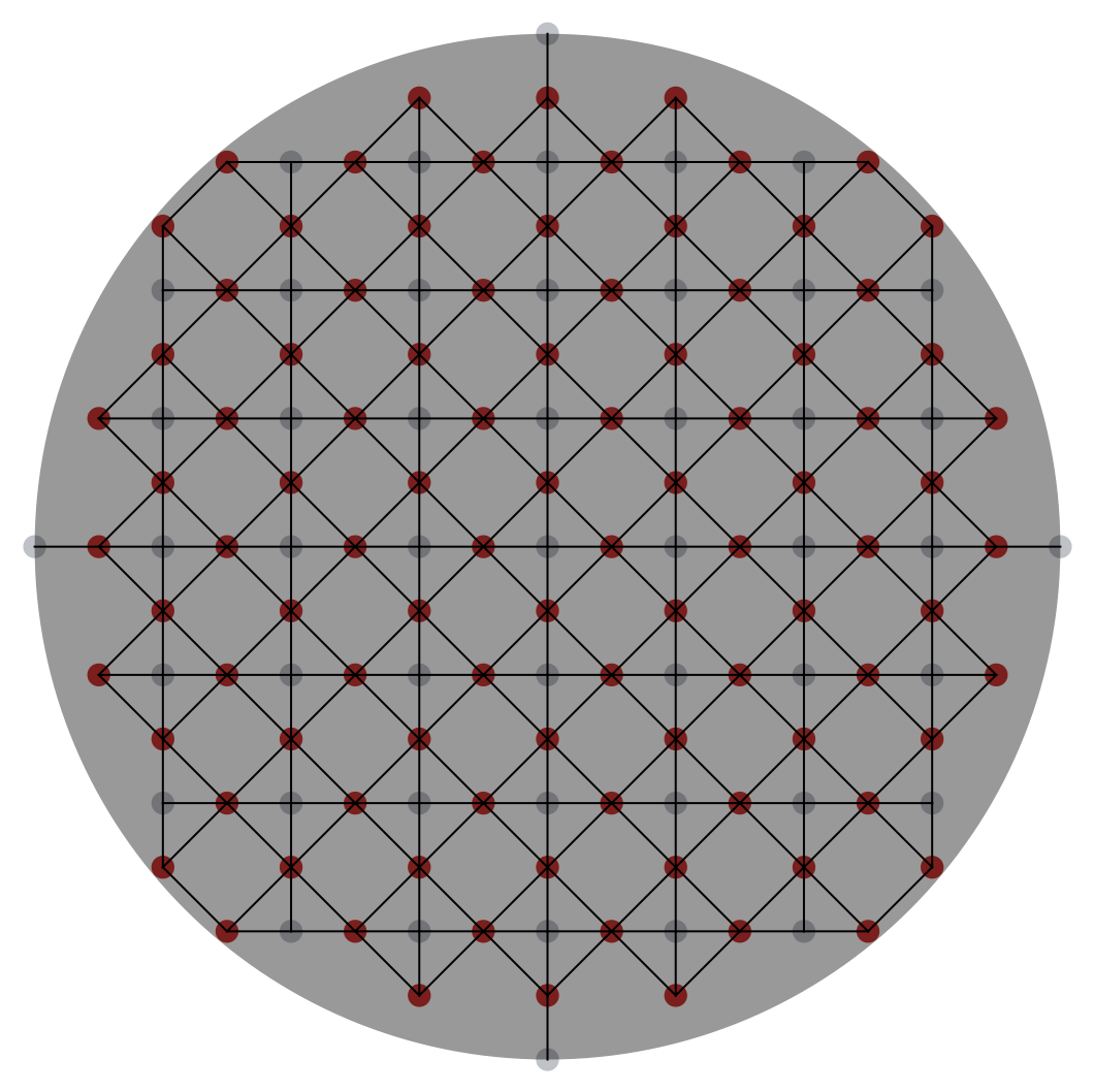 GTPlotCluster—Wolfram Language Documentation